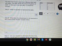 The New York Giants' water boy is filling up their tank
with water. The table shows the amount of gallons of
Minutes
Water (in gallons)
water 'w' that was in the tank after 'm' amount of
minutes.
nu
2
14
3
21
28
Step A: Write an equation to represent this table.
Step B: What does the ordered pair (2, 14) represent in
the context of the situation. Explain below.
Step C: Use your equation to determine the how many
minutes it would take to completely fill the water tank if it
目
