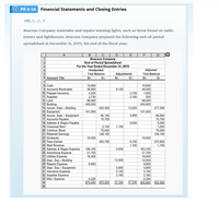 PR 4-1A Financial Statements and Closing Entries
Obj. 1, 2, 3
Beacons Company maintains and repairs warning lights, such as those found on radio
towers and lighthouses. Beacons Company prepared the following end-of-period
spreadsheet at December 31, 20Y5, the end of the fiscal year:
c | D | E |
B
Beacons Company
End-of-Period Spreadsheet
A
G
1
For the Year Ended December 31, 20Y5
Unadjusted
Trial Balance
Adjusted
Trial Balance
4
Adjustments
6 Account Title
Dr.
Cr.
Dr.
Cr.
Dr.
Cr.
7
10,800
38,900
8 Cash
9 Accounts Receivable
10 Prepaid Insurance
11 Supplies
12 Land
13 Building
14 Accum. Depr.Building
15 Equipment
16 Accum. Depr.-Equipment
17 Accounts Payable
18 Salaries & Wages Payable
19 Uneamed Rent
20 Common Stock
21 Retained Earnings
22 Dividends
23 Fees Eamed
24 Rent Revenue
25 Salaries & Wages Expense
26 Advertising Expense
27 Utlities Expense
28 Depr. Exp.-Building
29 Repairs Expense
30 Depr. Exp.-Equipment
31 Insurance Expense
32 Supplies Expense
33 Misc. Expense
10,800
9,100
4,200
2,730
98,000
48,000
1,050
550
98,000
3,150
2,180
400,000
400,000
205,300
12,000
217,300
101,000
101,000
85, 100
15,700
4,800
89,900
15,700
5,000
1,000
75,000
5,000
2,100
1,100
75,000
128,100
128,100
10,000
10,000
9,100
1,100
372,800
1,100
363,700
158, 100
5,000
163,100
21,700
21,700
16,400
16,400
12,000
12,000
8,850
4,800
3,150
2,180
8,850
4,800
3,150
2,180
4,320
875.000 875.000
4,320
37,330 905,900 905.900
34
37,330
35
