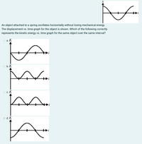 An object attached to a spring oscillates horizontally without losing mechanical energy.
The displacement vs. time graph for the object is shown. Which of the following correctly
represents the kinetic energy vs. time graph for the same object over the same interval?
O a.K
O b. K
Oc.K
d. K
