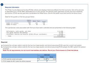 !
Required information
The Philip County Historical Society (PCHS) collects and displays historical artifacts from the local area. One of its services
is dedicated tours. PCHS offers dedicated tours to two groups: the general public (generally tourists and local residents)
and donors. PCHS has two part-time coordinators for these tours-one for the public tours and one for the donor tours.
Data for the quarter on the two groups follow:
Number of visitors
Number of tours
Public
Tours
500
25
Donor Tours
250
30
The operational costs associated with the tours have been collected and are presented in the following table:
Refreshments, audio guides, and other
Tour guide salaries and benefits
Coordinator salaries and benefits (@ $11,750 per coordinator)
Total
a. PCHS uses the current cost system
b. PCHS adopts the ABC system the advisor proposes
Total
750
55
Required:
a. Compute the unit (per visitor) costs for the two tour types (public and donor) assuming PCHS uses the current cost system.
b. Compute the unit (per visitor) costs for the two tour types (public and donor) assuming PCHS adopts the ABC system the advisor
proposes.
Note: For all requirements, do not round intermediate calculations. Round your final answers to 2 decimal places
$
Public
Unit Cost
76.20 $
Donor
$ 21,900
11,750
23,500
$ 57,150
76.20
