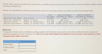 Carlise Corp., which manufactures ceiling fans, currently has two product lines, the Indoor and the Outdoor. Carlise has to
overhead of $132,720.
Carlise has identified the following information about its overhead activity cost pools and the two product lines:
Quantity/Amount
Consumed by Indoor
Line
Quantity/Amount
Consumed by Outdoor
Line
Activity Cost Pools Cost Driver
Materials handling
Number of moves
Quality control
Number of inspections
Machine maintenance Number of machine hours
Required:
1. Suppose Carlise used a traditional costing system with machine hours as the cost driver. Determine the amount of
overhead assigned to each product line. (Do not round intermediate calculations and round your final answers to the
nearest whole dollar amount.)
Indoor Model
Outdoor Model
Total
Cost
Assigned
to Pool
$21, 120
$71,760
4,600 inspections
$39,840 29,000 machine hours 19,000 machine hours
600 moves
500 moves
5,800 inspections
Overhead Assigned