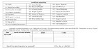 CHART OF ACCOUNTS
101 Cash
401 Service Revenue
211 Notes Payable
212 Accounts Payable
451 Rent Revenue
111 Notes Receivable
214 Interest Payable
491 Interest Revenue
112 Accounts Receivable
114 Interest Receivable
216 Wages Payable
511 Depreciation Expense
125 Supplies
261 Unearned Revenue
513 Insurance Expense
130 Prepaid Insurance
311 Common Stock
515 Rent Expense
320 Retained Earnings
517 Wages Expense
519 Supplies Expense
132 Prepaid Rent
161 Equipment
162 Accumulated Depreciation
591 Interest Expense
Corporation purchased equipment on July 1 and gave an 18-month, 10% interest-bearing note with a face value of $45,000. Depreciation will be for 10 years
using the straight-line method. The December 31 depreciation adjusting entry would be:
Date
Enter Account Number
Debit
Credit
XX/XX/XX
Would this adjusting entry be reversed?
(Y for Yes or N for No)
