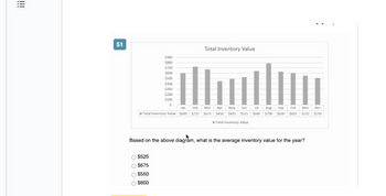 !!!
51
Total Inventory Value
$900
$800
$700
$600
$500
$400
$300
$200
$100
$-
Jan Feb Mar
Apr May Jun Jul Aug Sep Oct Nov Dec
Total Inventory Value $600 $725 $675 $450 $495 $525 $640 $790 $630 $605 $555 $510
Total Inventory Value
Based on the above diagram, what is the average inventory value for the year?
$525
$675
$550
$600