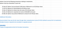 Aylmer Corp has the following transactions relating to investments.
Aylmer Corp has a December 31 year end.
01-Sep-19 Aylmer Corp purchased 3,100 shares of Belmont Inc at $13.00 per share.
31-Oct-19 Belmont Inc paid dividends of $5.00 per share.
31-Dec-19 Belmont Inc shares had a fair value of $12.00 per share.
31-Dec-19 Belmont Inc reported net income of $63,000 for the year.
01-Mar-20 Aylmer Corp sold all of Belmont Inc shares for $17.00 per share.
Additional Information:
Assume Aylmer Corp uses the fair value through other comprehensive income (FV-OCI) method to account for its investments.
Dividend income is required to be recorded in a separate account.
REQUIRED:
Prepare the appropriate entries for the above transactions.
