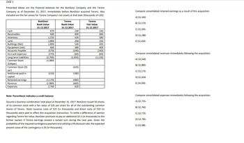 CASE 1
Presented below are the financial balances for the BonGiovi Company and the Terens
Company as of December 31, 2017, immediately before BonGiovi acquired Terens. Also
included are the fair values for Terens Company's net assets at that date (thousands of US$).
Terens
Compute consolidated retained earnings as a result of this acquisition.
A) $1,160.
Compute consolidated revenues immediately following the acquisition.
BonGiovi
Book Value
Terens
Book Value
B) $1,170.
31.12.2017
31.12.2017
Fair Value
31.12.2017
C) $1,265.
Cash
870
240
240
Receivables
660
600
600
D) $1,280.
Inventory
1,230
420
580
Land
1,800
260
250
E) $1,650.
Buildings (Net)
1,800
540
650
Equipment (net)
660
380
400
Accounts Payable
(570)
(240)
(240)
Accrued expenses
(270)
(60)
Long term Liabilities
(2,700)
(1,020)
(60)
(1,120)
Common Stock
(1,980)
A) $3,540.
($20par)
B) $2,880.
Common Stock ($5
(420)
par)
C) $1,170.
Additional paid in
(210)
(180)
capital
D) $1,650.
Retained earnings
(1,170)
(480)
Revenue
(2,880)
(660)
E) $4,050.
Expenses
2,760
620
Note: Parenthesis indicates a credit balance
Assume a business combination took place at December 31, 2017. BonGiovi issued 50 shares
of its common stock with a fair value of $35 per share for all of the outstanding common
shares of Terens. Stock issuance costs of $15 (in thousands) and direct costs of $10 (in
thousands) were paid to effect this acquisition transaction. To settle a difference of opinion
regarding Terens fair value, BonGiovi promises to pay an additional $5.2 (in thousands) to the
former owners if Terens earnings exceed a certain sum during the next year. Given the
probability of the required contingency payment and utilizing a 4% discount rate, the expected
present value of the contingency is $5 (in thousands).
Compute consolidated expenses immediately following the acquisition.
A) $2,735.
B) $2,760.
C) $2,770.
D) $2,785.
E) $3,380.