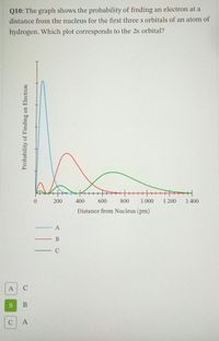 Q10: The graph shows the probability of finding an electron at a
distance from the nucleus for the first three s orbitals of an atom of
hydrogen. Which plot corresponds to the 2s orbital?
1.
200
400
600
800
1000
1 200
1 400
Distance from Nucleus (pm)
A
A
В
CA
Probability of Finding an Electron
