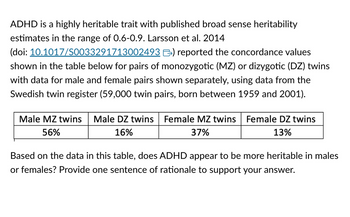 ADHD is a highly heritable trait with published broad sense heritability
estimates in the range of 0.6-0.9. Larsson et al. 2014
(doi: 10.1017/S0033291713002493 ) reported the concordance values
shown in the table below for pairs of monozygotic (MZ) or dizygotic (DZ) twins
with data for male and female pairs shown separately, using data from the
Swedish twin register (59,000 twin pairs, born between 1959 and 2001).
Male MZ twins Male DZ twins Female MZ twins Female DZ twins
56%
16%
37%
13%
Based on the data in this table, does ADHD appear to be more heritable in males
or females? Provide one sentence of rationale to support your answer.