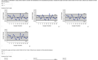 The company is interested in using control charts to monitor the temperature of its manufacturing process. Compute the upper and lower control limits for the R chart. (Round your answers to three
decimal places.)
UCL =
LCL =
Construct the R chart.
2.00-
2.00-
2.00
1.75
1.75
1.75
1.50
UCL
1.50
1.50
UCL
1.25
1.25
1.25
UCL
1.00-
1.00
1.00
0.75
0.75
0.75
0.50
0.50
0.50
0.25
0.25
0.25
0.00
0.00
LCL
0.00
LCL
LCL
2 4 6 8 10 12 14 16 18 20
4
6 8 10 12 14 16 18 20
2 4 6 8 10 12 14 16 18 20
Sample Number
Sample Number
Sample Number
2.00-
1.75
UCL
1.50
1.25
1.00
0.75
0.50
0.25
0.00
LCL
2 4 6 8 10 12 14 16 18 20
Sample Number
Compute the upper and lower control limits for the x chart. (Round your answers to three decimal places.)
UCL =
LCL =
Construct the x chart.
96.25
96.25
96.25
UCL
96.00-
96.00
96.00
Sample Range
Sample Range
Sample Range
Sample Range
