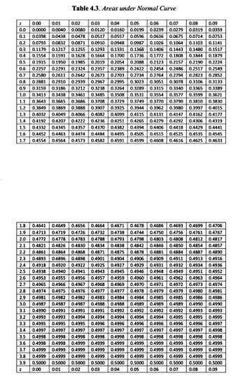 Solved - Table 40.1 Defect rate when tolerance is defined in