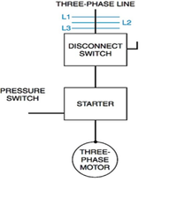 Answered: In the conduit diagram shown in… | bartleby