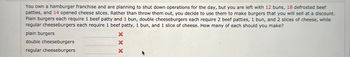 **Transcription of Image for Educational Use:**

You own a hamburger franchise and are planning to shut down operations for the day, but you are left with 12 buns, 18 defrosted beef patties, and 14 opened cheese slices. Rather than throw them out, you decide to use them to make burgers that you will sell at a discount. 

- Plain burgers each require 1 beef patty and 1 bun.
- Double cheeseburgers each require 2 beef patties, 1 bun, and 2 slices of cheese.
- Regular cheeseburgers each require 1 beef patty, 1 bun, and 1 slice of cheese.

**Question:**
How many of each should you make?

**Input Fields with Error Indicators:**

- Plain burgers: [Input Field] ✖
- Double cheeseburgers: [Input Field] ✖
- Regular cheeseburgers: [Input Field] ✖

**Explanation:**

This is an optimization problem where you must determine the best combination of plain burgers, double cheeseburgers, and regular cheeseburgers to maximize the use of available ingredients without exceeding any ingredient limits. The red crosses indicate incorrect inputs for the current combination settings.