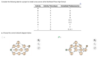 Consider the following data for a project to install a new server at the Northland Pines High School:
Activity Time (days)
1
a. Choose the correct network diagram below.
O A.
Activity
A
BCDEFGH-
с
Н
I
J
Q
OU
4
5
4
1
7
3
2
3
6
Immediate Predecessor(s)
B.
A
A
B
B
B. C
D, E
F
F
G, H, I
the
E-Q2 20-010