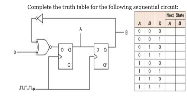 Answered: Complete The Truth Table For The… 