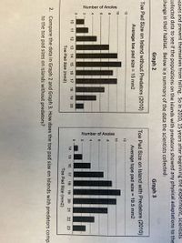 Number of Anoles
leaves and prevent themselves from falling. So in 201O, 15 years after beginning the experiment, scientists
collected data to see if the populations on the islands with predators showed any physical adaptations to the
change in their habitat. Below is a summary of the data the scientists collected:
Graph 2
Graph 3
Toe Pad Size on Island without Predators (2010)
Toe Pad Size on Island with Predators (2010)
Average toe pad size = 15 mm2
Average tope pad size = 19.5 mm2
12
12
ill. L
10
10
8
10 11 12 13 14 15 16 17 18 19 20
14
15
16
17
18
19 20 21
22 23
Toe Pad Size (mm2)
Toe Pad Size (mm2)
2. Compare the data in Graph 2 and Graph 3. How does the toe pad size on islands with predators compa
to the toe pad sizes on islands without predators?
