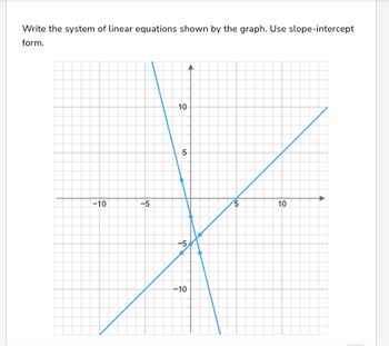 Answered: Write the system of linear equations… | bartleby