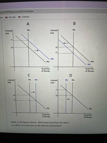 ses/118790/quizzes/952344/take
pps SU My ASU ASU CANVAS
interest
rate
rl
го
interest
rate
го
rl
A
Ms
U
↓
C
Ms Ms'
↑
Md
Quantity
of Money
Md
Quantity
of Money
interest
rate
Md'
ro
r1
interest
rate
r1
ro
Ms'
↓
Refer to the figures above. Which best describes the short-
run effect of a decrease in the reserve requirement?
B
Ms
Ms
Md
Md'
Quantity
of Money
Md
Quantity
of Money