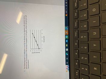 5. The following graph is a calibration curve for the density of an aqueous salt solution versus
percent salt concentration. If the density of seawater is 1.025 g/mL, what is the percent salt
concentration?
F3
$
4
R
O
F4
Ei
%
5
T
Density (g/mL)
1.20
1.15
1.10
1.05
1.00
0.95
F5
0
1
6
LO
5
Y
15
Percent Salt
10
F6
S
20
PrtScn
&
7
U
F7
25
Home
*
8
F8
-
75°F
End
9
F9
O
^ @ F
PgUp
0
2
F10