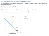 Answered: 2. The Theory Of Liquidity Preference… | Bartleby