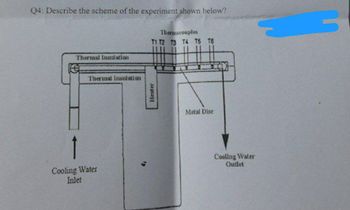 thermal insulation experiment variables