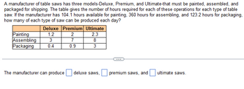 A manufacturer of table saws has three models-Deluxe, Premium, and Ultimate-that must be painted, assembled, and
packaged for shipping. The table gives the number of hours required for each of these operations for each type of table
saw. If the manufacturer has 104.1 hours available for painting, 360 hours for assembling, and 123.2 hours for packaging,
how many of each type of saw can be produced each day?
Deluxe
1.2
Painting
Assembling
3
Packaging 0.4
Premium Ultimate
2
2.3
7
8
0.9
3
The manufacturer can produce
deluxe saws,
premium saws, and
ultimate saws.