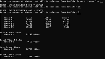 Enter the amount of videos that will be selected from YouTube (min: 1 - max: 9): −1
ERROR: ENTER BETWEEN 1 AND 9 VIDEOS
Enter the amount of videos that will be selected from YouTube: 99
ERROR: ENTER BETWEEN 1 AND 9 VIDEOS
Enter the amount of videos that will be selected from YouTube: 5
Video #
Video #1
Video #2
Video #3
Video #4
Video #5
Most Viewed Video
Video #3
Least Viewed Video
Video #4
Most Liked Video
Video #3
Least Liked Video
Video #5
Views
25413
17368
29195
7662
25636
29195 views
7662 views
26785 likes
1339 likes
Likes
1474
11340
26785
3374
1339
Like %
5.80
65.29
91.75
44.04
5.22