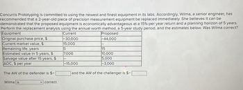 Concurris Prototyping is committed to using the newest and finest equipment in its labs. Accordingly, Wilma, a senior engineer, has
recommended that a 2-year-old piece of precision measurement equipment be replaced immediately. She believes it can be
demonstrated that the proposed equipment is economically advantageous at a 15% -per year return and a planning horizon of 5 years.
Perform the replacement analysis using the annual worth method, a 5-year study period, and the estimates below. Was Wilma correct?
Equipment
Proposed
Original purchase price, $
Current market value, $
Remaining life, years
Current
-30,000
-44,000
15,000
5
15
Estimated value in 5 years, $
7,000
10,000
Salvage value after 15 years, $
AOC, $ per year
The AW of the defender is $-1
5,000
-15,000
|-3,000
and the AW of the challenger is $-
Wilma is
correct.
