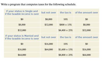 Write a program that computes taxes for the following schedule.
If your status is Single and
if the taxable income is over but not over
$0
$8,000
$32,000
If your status is Married and
if the taxable income is over
$0
$16,000
$64,000
$8,000
$32,000
but not over
$16,000
$64,000
the tax is
10%
$800 + 15%
$4,400 + 25%
the tax is
10%
$1,600 + 15%
$8,800 + 25%
of the amount over
$0
$8,000
$32,000
of the amount over
$0
$16,000
$64,000