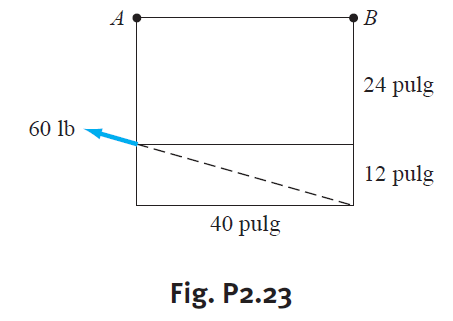 24 pulg
60 lb
12 pulg
40 pulg
Fig. P2.23
