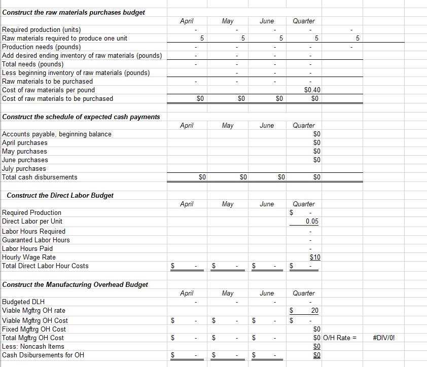 Answered: Construct the raw materials purchases… | bartleby