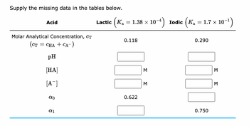 Supply the missing data in the tables below.
Acid
Molar Analytical Concentration, CT
(CT = = CHA + CA-)
pH
[HA]
[A¯]
αo
αι
Lactic Ka =
1.38 × 10-4
0.118
0.622
3
10-4)
M
(Ka = 1.7 x
Iodic Ka
0.290
< 10-¹)
CULO
3
0.750
M