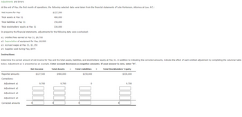 Adjustments and Errors
At the end of May, the first month of operations, the following selected data were taken from the financial statements of Julie Mortenson, Attorney at Law, P.C.:
Net income for May
$127,500
480,000
Total assets at May 31
Total liabilities at May 31
150,000
Total stockholders' equity at May 31
330,000
In preparing the financial statements, adjustments for the following data were overlooked:
a1. Unbilled fees earned at May 31, $9,700
a2. Depreciation of equipment for May, $8,000
a3. Accrued wages at May 31, $1,150
a4. Supplies used during May, $975
Instructions:
Determine the correct amount of net income for May and the total assets, liabilities, and stockholders' equity at May 31. In addition to indicating the corrected amounts, indicate the effect of each omitted adjustment by completing the columnar table
below. Adjustment a1 is presented as an example. Enter account decreases as negative amounts. If your answer is zero, enter "0".
Total Stockholders' Equity
$330,000
Reported amounts
Corrections:
Adjustment al
Adjustment a2
Adjustment a3
Adjustment a4
Corrected amounts
Net Income
$127,500
9,700
Total Assets = Total Liabilities +
$480,000
9,700
$150,000
0
9,700