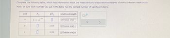 Complete the following table, which lists information about the measured acid dissociation constants of three unknown weak acids.
Note: be sure each number you put in the table has the correct number of significant digits.
acid
A
B
C
Ka
2. X 10
-12
pK
2.159
10.36
relative strength
(Choose one)
(Choose one)v
(Choose one)
X
