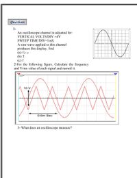 Answered: Questions 1- An oscilloscope channel is… | bartleby