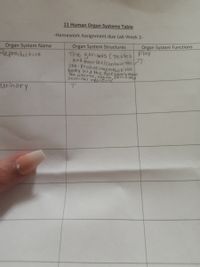 11 Human Organ Systems Table
-Homework Assignment due Lab Week 2-
Organ System Name
Organ System Structures
Organ System Functions
The gonads ( Testes Play
and ovarles contain the
sex-producinaceisoFthe
hody and the dece:
the uterüs, vaa in Penis ath
Seminal vesičals.
Reproductive
Orens
urinary
