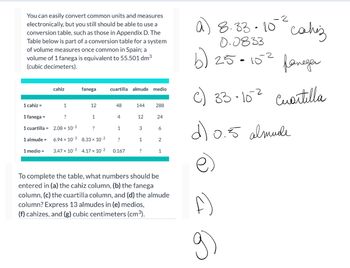 You can easily convert common units and measures
electronically, but you still should be able to use a
conversion table, such as those in Appendix D. The
Table below is part of a conversion table for a system
of volume measures once common in Spain; a
volume of 1 fanega is equivalent to 55.501 dm³
(cubic decimeters).
1 cahiz =
1 fanega =
1 cuartilla =
1 almude =
1 medio =
cahiz
1
?
2.08 x 10-2
6.94 x 10 3
3.47 x 10-3
fanega
12
1
?
8.33 × 10-2
4.17 x 10-²
cuartilla almude medio
48
4
1
?
0.167
144
12
3
1
?
288
24
6
2
1
To complete the table, what numbers should be
entered in (a) the cahiz column, (b) the fanega
column, (c) the cuartilla column, and (d) the almude
column? Express 13 almudes in (e) medios,
(f) cahizes, and (g) cubic centimeters (cm³).
a) 8.33-10
0.0833
b) 25-10²
c)
caliz
faneger
33.102 cuartilla
0.5 almude