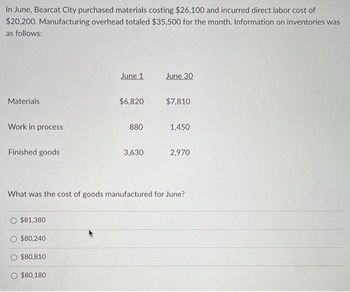 In June, Bearcat City purchased materials costing $26,100 and incurred direct labor cost of
$20,200. Manufacturing overhead totaled $35,500 for the month. Information on inventories was
as follows:
Materials
Work in process
Finished goods
$81,380
$80,240
$80,810
June 1
O $80,180
$6,820
880
3,630
June 30
What was the cost of goods manufactured for June?
$7,810
1,450
2,970