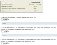 2021 Dividends
Percent Ownership
Received Percentage
Less than 20 percent
50%
20 percent or more, but less than 80 percent
65%
80 percent or more
100%
a. Calculate the corporation's dividends received deduction for 2021.
19,500
Feedback
b. Assume that instead of $210,000, Fisafolia Corporation has gross income from operations of $135,000.
Calculate the corporation's dividends received deduction for 2021.
3,250| х
Feedback
c. Assume that instead of $210,000, Fisafolia Corporation has gross income from operations of $158,000.
Calculate the corporation's dividends received deduction for 2021.
18,200 v
