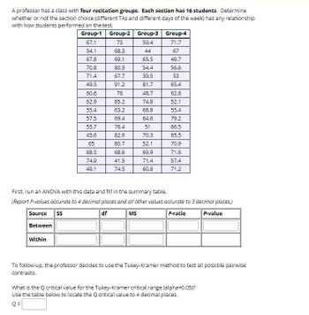 A professor has a class with four recitation groups. Each section has 16 students. Determine
whether or not the section choice (different TAS and different days of the week) has any relationship
with how students performed on the test.
Group-1
67.1
54.1
67.8
70.8
71.4
49.5
60.6
62.9
55.4
57.5
55.7
45.6
65
68.5
74.9
49.1
Group-2 Group-3
73
59.4
68.3
44
65.5
54.4
39.5
81.7
48.7
74.8
68.8
64.6
51
70.3
52.1
69.9
71.4
60.8
Within
69.1
80.5
67.7
91.2
78
85.2
63.2
69.4
76.4
82.9
80.7
68.6
41.5
74.5
Group-4
71.7
67
49.7
56.6
53
65.4
62.8
52.1
55.4
79.2
66.5
65.5
70.9
71.6
57.4
71.2
First, run an ANOVA with this data and fill in the summary table.
(Report P-values accurate to 4 decimal places and all other values accurate to 3 decimal places.)
Source
SS
df
MS
F-ratio
P-value
Between
To follow-up, the professor decides to use the Tukey-Kramer method to test all possible pairwise
contrasts.
What is the Q critical value for the Tukey-Kramer critical range (alpha=0.05)?
Use the table below to locate the Q critical value to 4 decimal places.