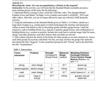 Activity 2.1
Dissecting the Atom: Are you an acquaintance, a friend, or the surgeon?
Instruction: In this activity, you will learn that the Standard Model essentially presents a
more intimate picture of the atom. Do the following:
1. (Optional) Before coming to class, watch the YouTube video "The Standard Model
Explains Force and Matter" (at https://www.youtube.com/watch?v=p5QXZ0_8VU) and
other videos. After this, you are no longer allowed to open any reference while doing the
activity).
2. Using the information on the Standard Model given in Tables 1 to 4 below, sketch on a
large sheet of paper (e.g., manila paper or whole bond paper) the structure and interaction
within an atom with details as fine as describing quarks and their gauge bosons. Label the
structures, such as building blocks (e.g., leptons or quarks), gauge bosons, and combinations of
building blocks (e.g., neutron or proton). Include also scale bars to indicate range, label for mass,
charge, and other properties, and other features that you think are relevant.
3. Take a photo and post the sketch in the forum for other groups to see and comment on. Assess
each other groups for accuracy and detail. For fun, you may award to the group who made the
best sketch the title "Surgeon," to the second best group the title "Friend," and to the third best
the title "Acquaintance."
Table 1. Interactions
Force/
Interaction
strong
electromagnetic
weak
gravity
Property
color charge
electric charge
weak charge
mass or
energy
Strength
(compared to
Strong Force)
1
10-²
10-5
10-38
Maximum
Range
(meters)
10-15
Infinity
10-18
Infinity
Mediating Particles/
Exchange Particles/
Force Carriers/ Gauge
Bosons (Bosons, i.e.,
spin = 1)
gluons (g)
photon (y)
vector bosons (w*, w, zº)
graviton (not yet
observed)