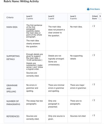 Rubric Name: Writing Activity
Criteria
MAIN IDEA
SUPPORTING
DETAILS
GRAMMAR
AND
SPELLING
NUMBER OF
PARAGRAPHS
REFERENCES
Level 3
2 points
The first sentence
of the first
paragraph
explicitly states
the main idea or
point of the whole
paragraph.
The main idea
clearly answers
the question.
Enough details are
given to support
the main idea. (
15-20 sentences)
Details are
substantial (make
sense) and follow
a logical order.
Sources are
correctly cited.
No errors in
grammar and
spelling.
The essay has two
paragraphs.
Sources are
correctly cited.
Level 2
1 point
The main idea
does not present a
clear answer to
the question.
Details are not
logically arranged.
Some are
unnecessary.
There are minimal
errors in grammar
and spelling.
Only one
paragraph is
presented.
Only one source is
given.
Level 1
0 points
No main idea.
No supporting
details
There are major
errors in grammar.
There are no
paragraphs.
Sources not cited
Print Rubric
Criteri >
Score
/ 2
/ 2
/2
/2
/2