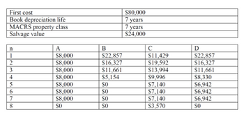 Answered: First cost Book depreciation life MACRS… | bartleby