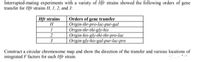 Interrupted-mating experiments with a variety of Hfr strains showed the following orders of gene
transfer for Hfr strains H, 1, 2, and 3:
Hfr strains
Orders of gene transfer
Origin-thr-pro-lac-pur-gal
Origin-thr-thi-gly-his
Origin-his-gly-thi-thr-pro-lac
Origin-gly-his-gal-pur-lac-pro
3
Construct a circular chromosome map and show the direction of the transfer and various locations of
integrated F factors for each Hfr strain.
