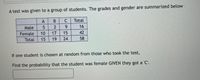 A test was given to a group of students. The grades and gender are summarized below
C.
Total
Male
2.
16
Female
10
17
15
42
Total
15
19
24
58
If one student is chosen at random from those who took the test,
Find the probability that the student was female GIVEN they got a 'C.
