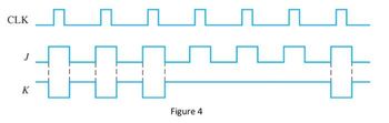 CLK
K
Figure 4