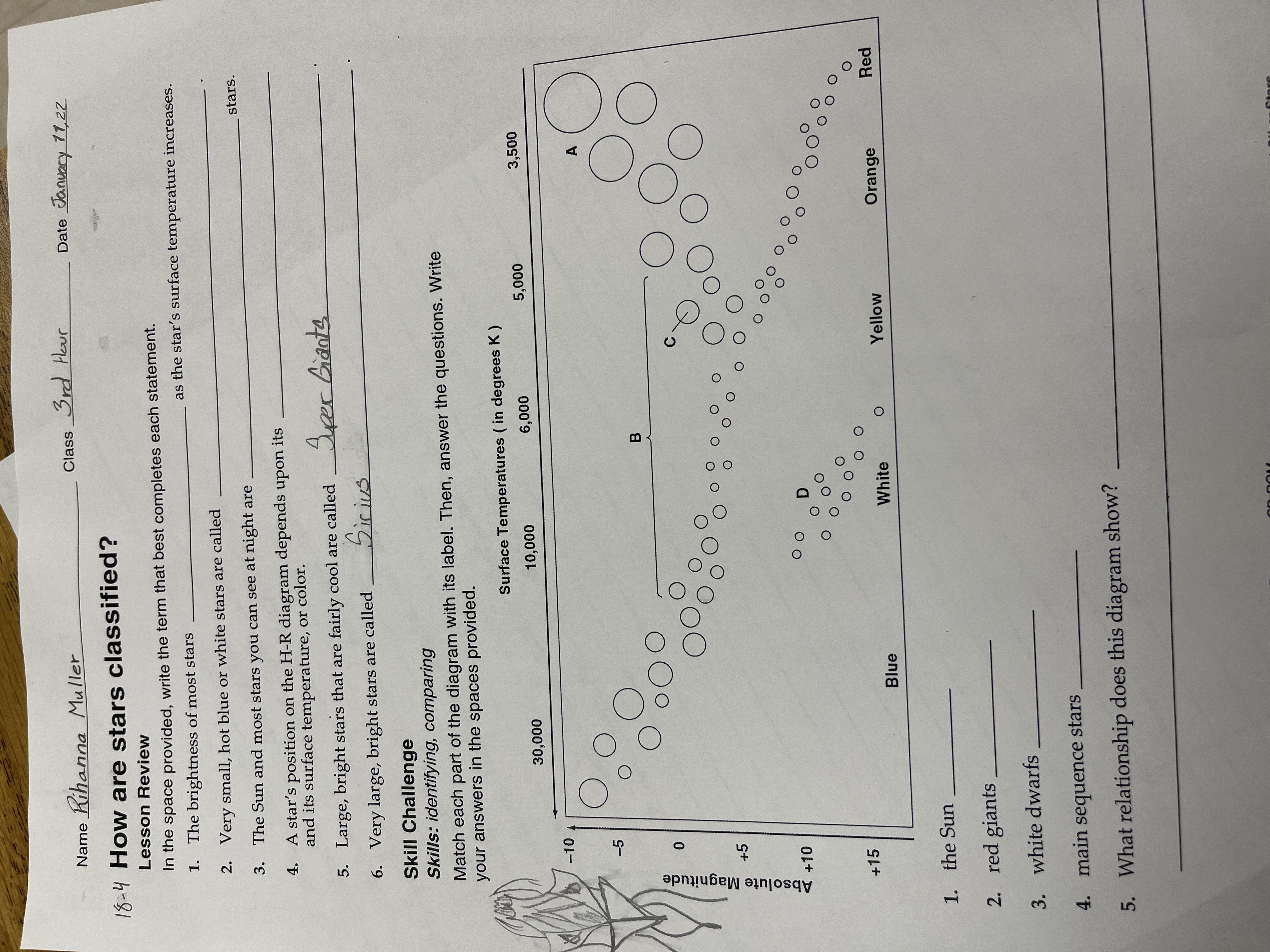 Absolute Magnitude
Name Rihanna Muller
Class 3rd Haur
Date January 11,22
18-4 How are stars classified?
Lesson Review
In the space provided, write the term that best completes each statement.
1. The brightness of most stars
as the star's surface temperature increases.
2. Very small, hot blue or white stars are called
stars.
3. The Sun and most stars you can see at night are
A star's position on the H-R diagram depends upon its
and its surface temperature, or color.
4.
5. Large, bright stars that are fairly cool are called Srer Biants
6. Very large, bright stars are called
Skill Challenge
Skills: identifying, comparing
Match each part of the diagram with its label. Then, answer the questions. Write
your answers in the spaces provided.
Surface Temperatures ( in degrees K)
000'0
000'9
-10
A
-5
00
00
B.
C.
()
+5
+10
O O
+15
Blue
White
Yellow
Orange
Red
1. the Sun
2. red giants
3. white dwarfs
4. main sequence stars
5. What relationship does this diagram show?
Stors
