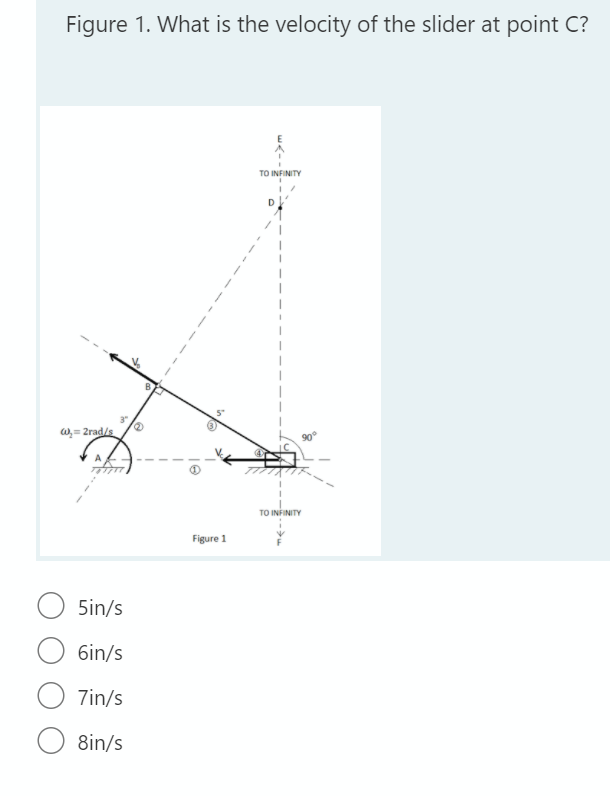 Figure 1. What is the velocity of the slider at point C?
w=2rad/s
5in/s
6in/s
O 7in/s
8in/s
e
Figure 1
TO INFINITY
TO INFINITY