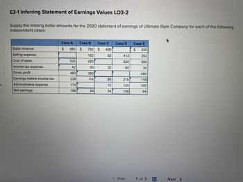 es
E3-1 Inferring Statement of Earnings Values LO3-2
Supply the missing dollar amounts for the 2020 statement of earnings of Ultimate Style Company for each of the following
independent cases:
Sales revenue
Selling expense
Cost of sales
Income tax expense
Gross profit
Earnings before income tax
Administrative expense
Net earnings
Case A Case B
$ 980
780
162
420
50
360
114
520
42
460
228
170
186
GA
64
Case C Case D
$ 490
92
32
86
72
54
412
520
60
218
120
158
< Prev
Case E
$
830
262
350
34
480
118
100
84
1 of 3
Next >