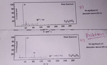 100
2 g g
80
60
40
www
20
% of base peak
4900
100
80
60
40
20
% of base peak
30
be
40
40
5330
43
80
J
80
M*** 103
120
160
V (cm¹)
2008/0
120
m/e
200
TODO
160
Mass Spectrum
C4H₂NO₂
280
Mass Spectrum
240
M** = 145 (<1%)
200
240
21
C6H1004
280
No significant UV
absorption above 220 nm
Probleen
No significant UV
absorption above 220 nm
43