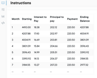 Instructions
Interest to
Principal to
Ending
Month Starting
Payment
Рay
рay
Balance
1
4410.00
18.38
202.12
220.50
4207.88
2
4207.88
17.43
202.97
220.50
4004.91
3
4004.91
16.69
203.81
220.50
3801.09
4
3801.09
15.84
204.66
220.50
3596.43
3596.43
14.99
205.51
220.50
3390.92
6
3390.92
14.13
206.37
220.50
3184.55
7
3184.55
13.27
207.23
220.50
2977.32
!!
