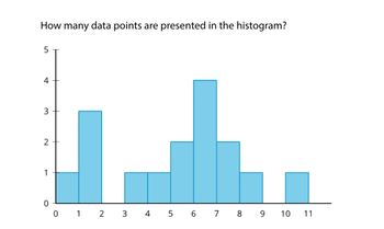 Answered: How Many Data Points Are Presented In… 